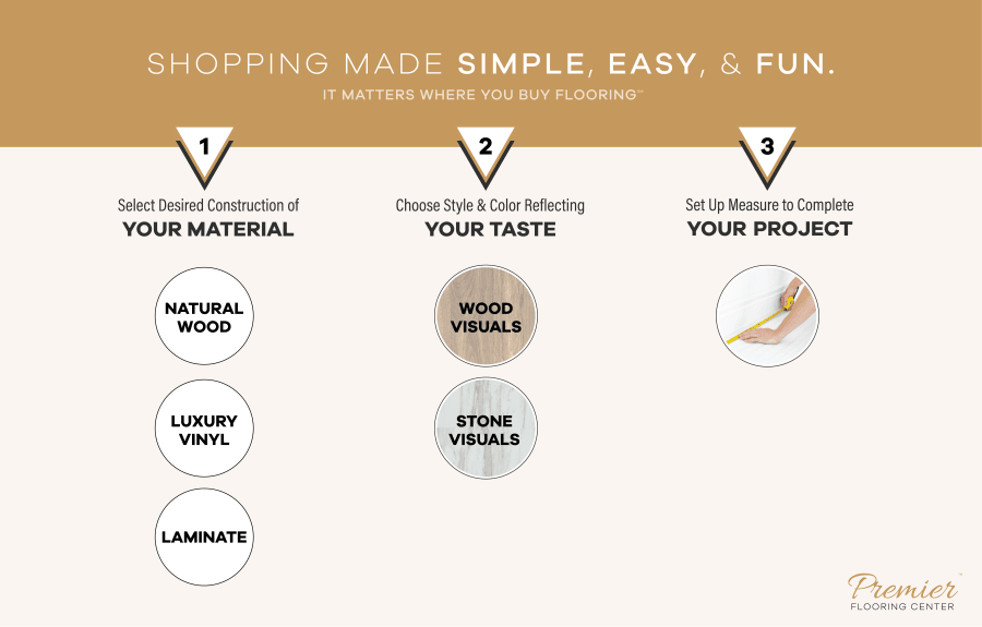 How To Shop For Hard Surface