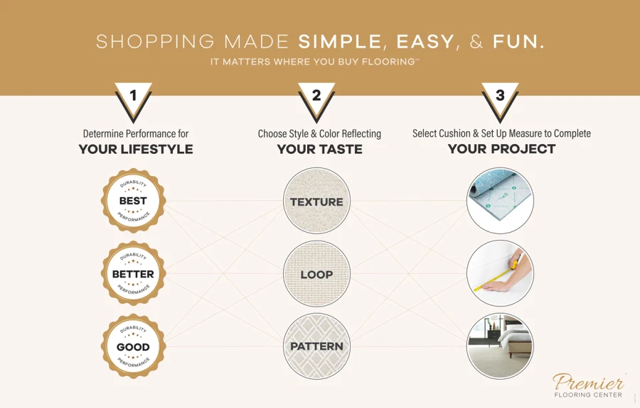 How To Shop For Carpet